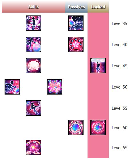 [Laby] Guide for Radiant Soul path .